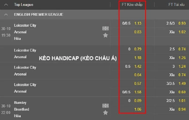 Ví dụ về kèo handicap là gì?